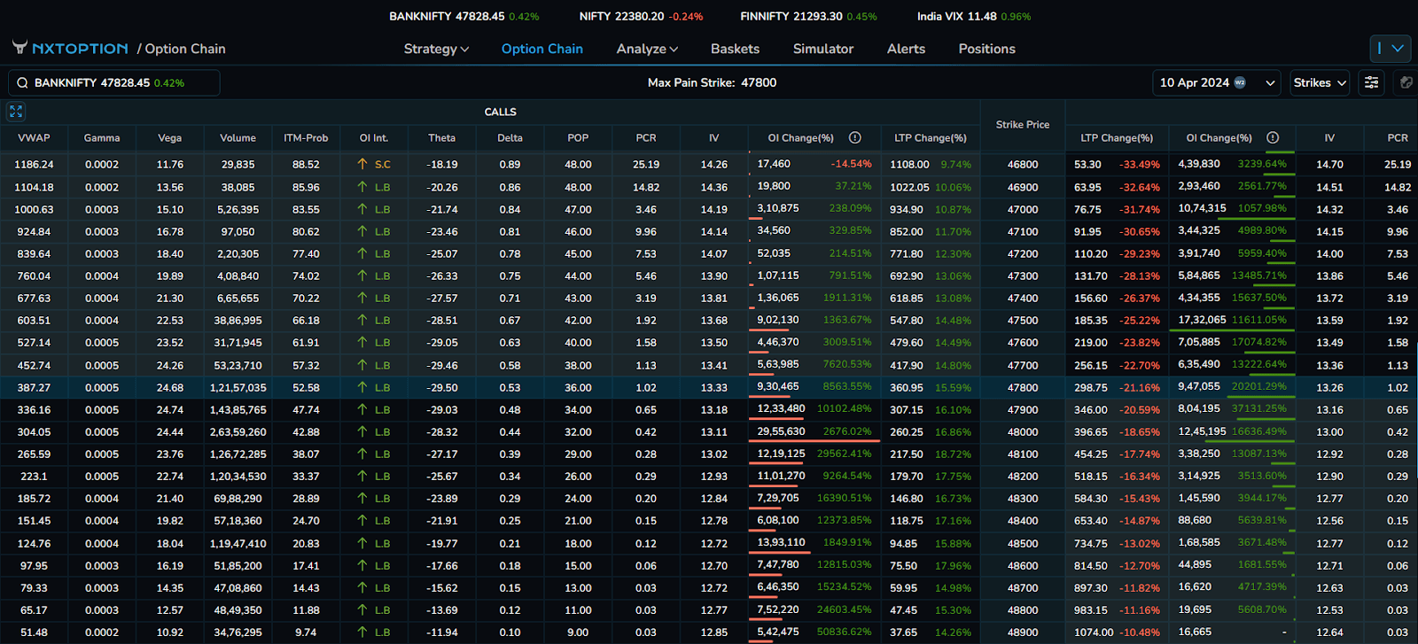 Screenshots of the dashboard project showing desktop version