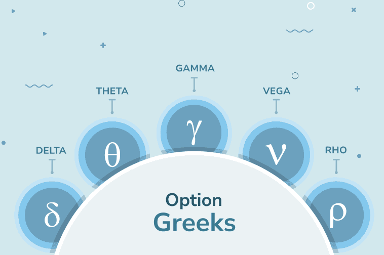 Option Greeks Cover