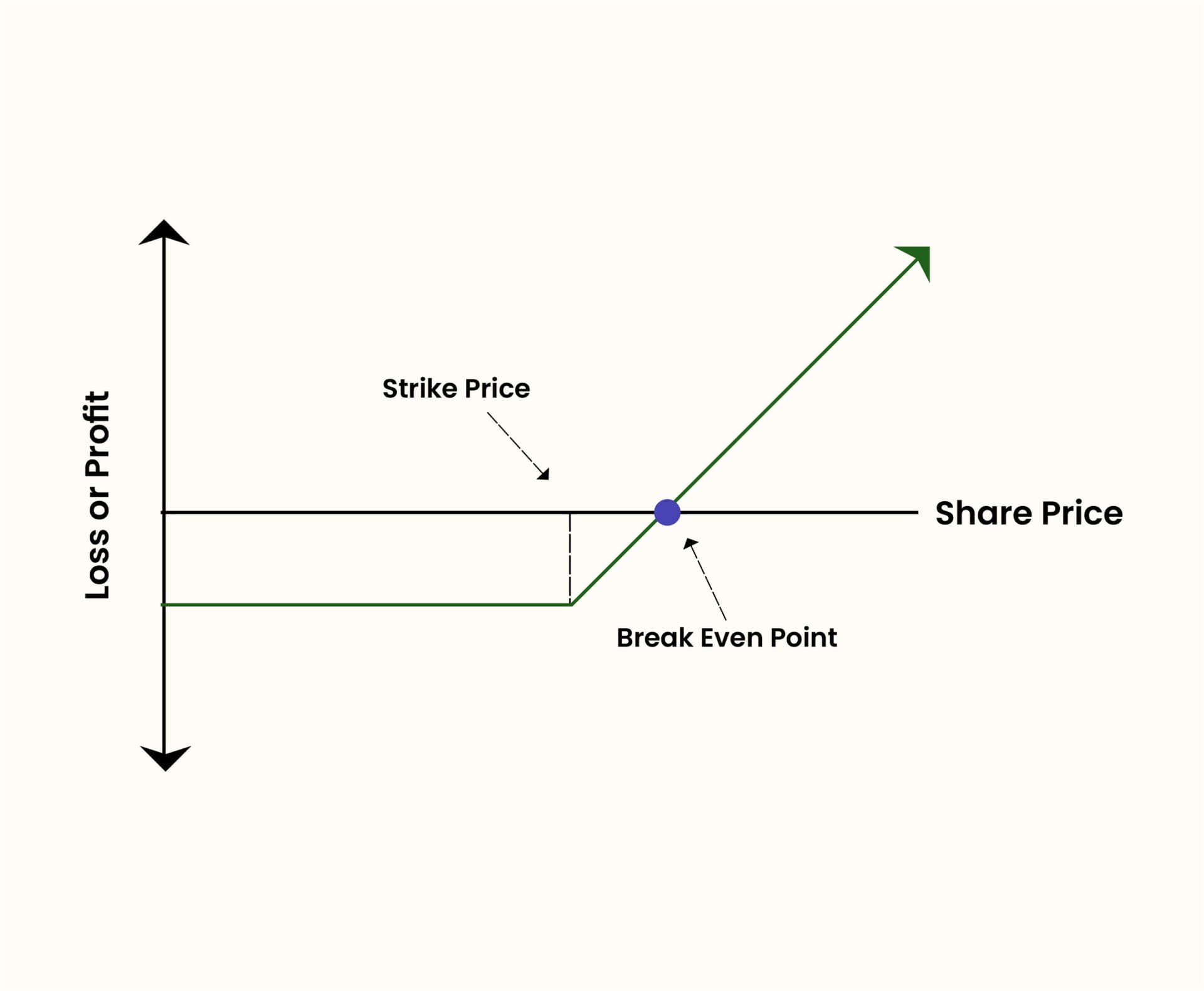 Screenshots of the dashboard project showing desktop version