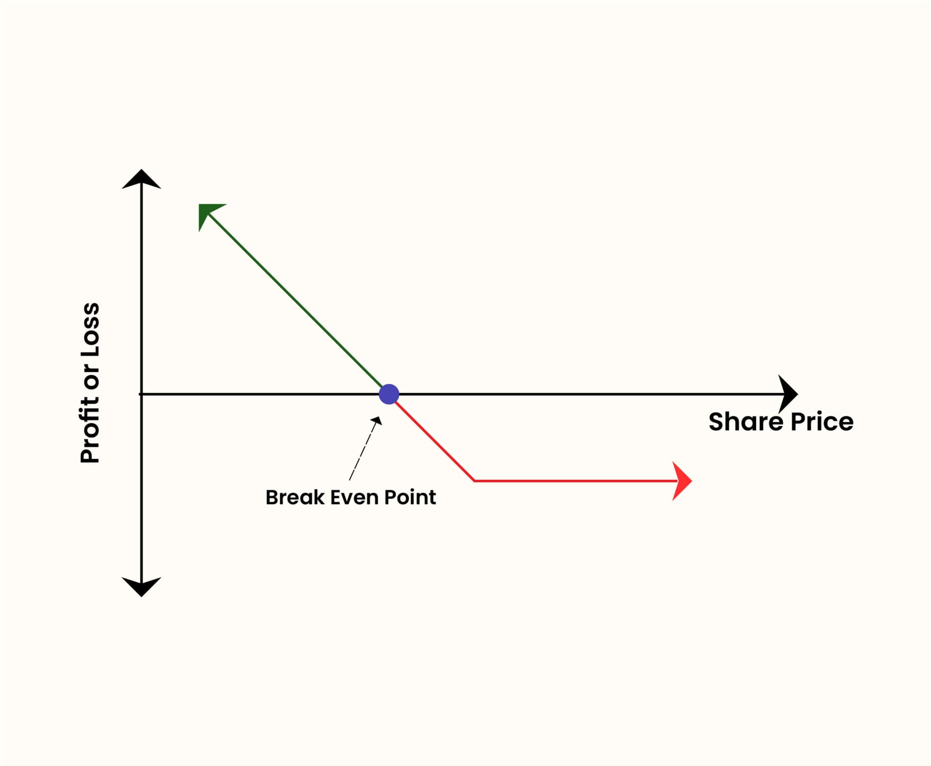 Screenshots of the dashboard project showing desktop version
