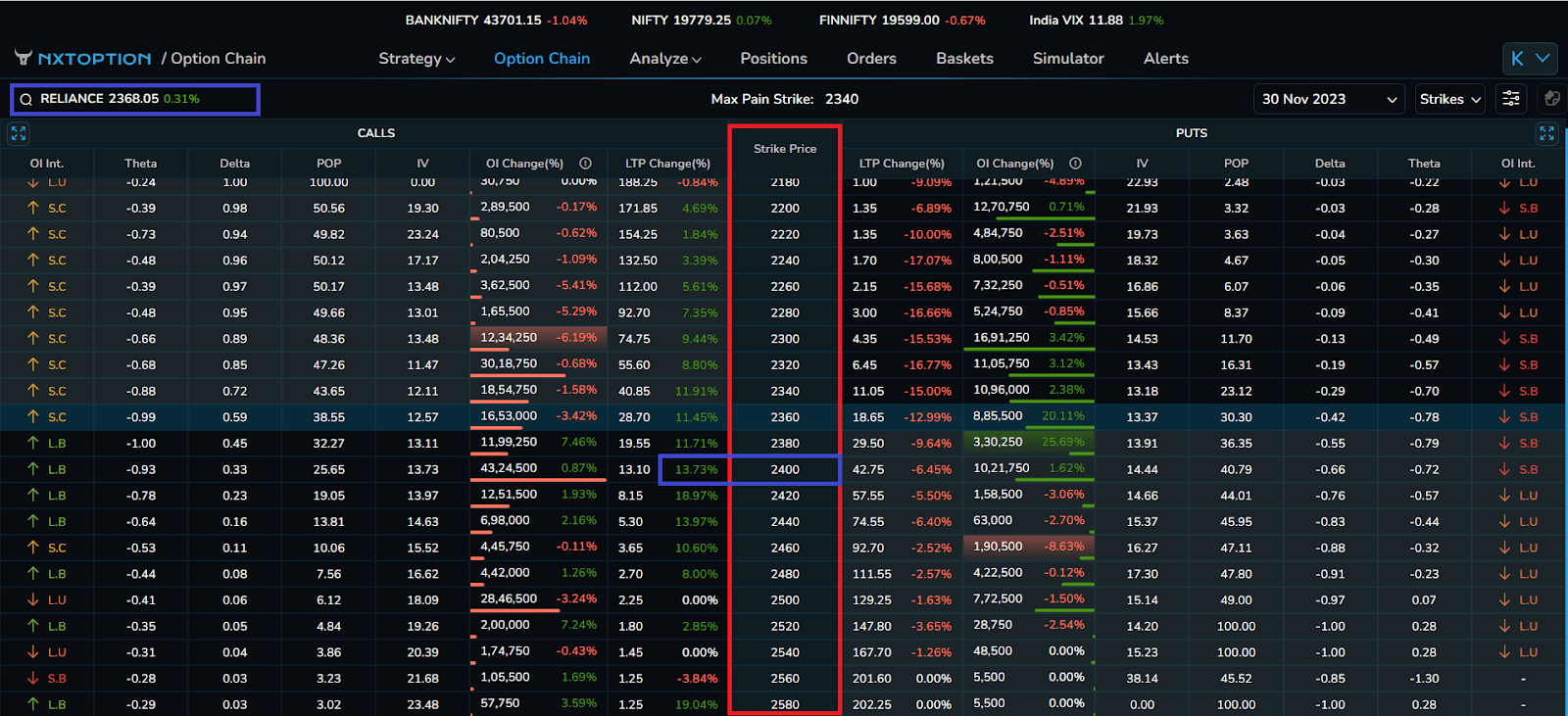 Screenshots of the dashboard project showing desktop version