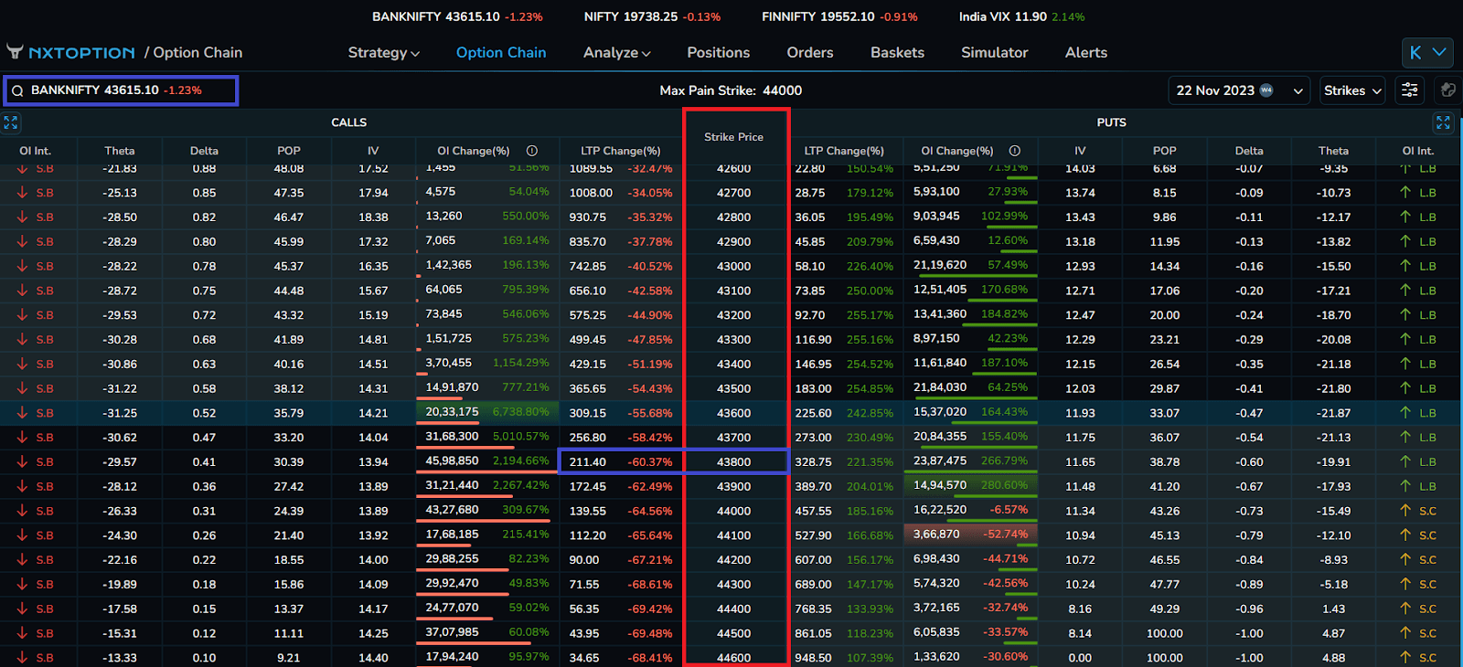 Screenshots of the dashboard project showing desktop version