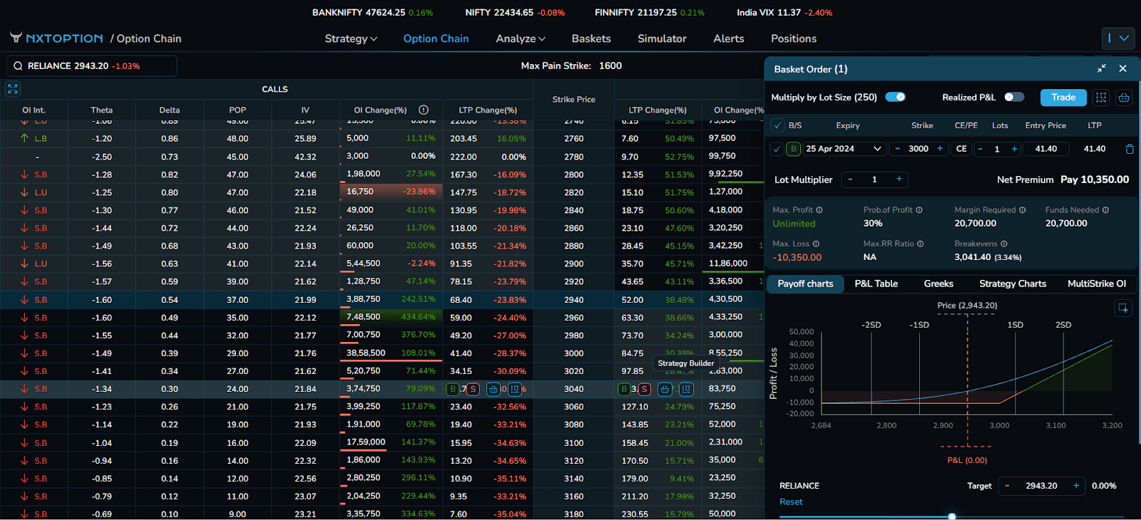 Screenshots of the dashboard project showing desktop version