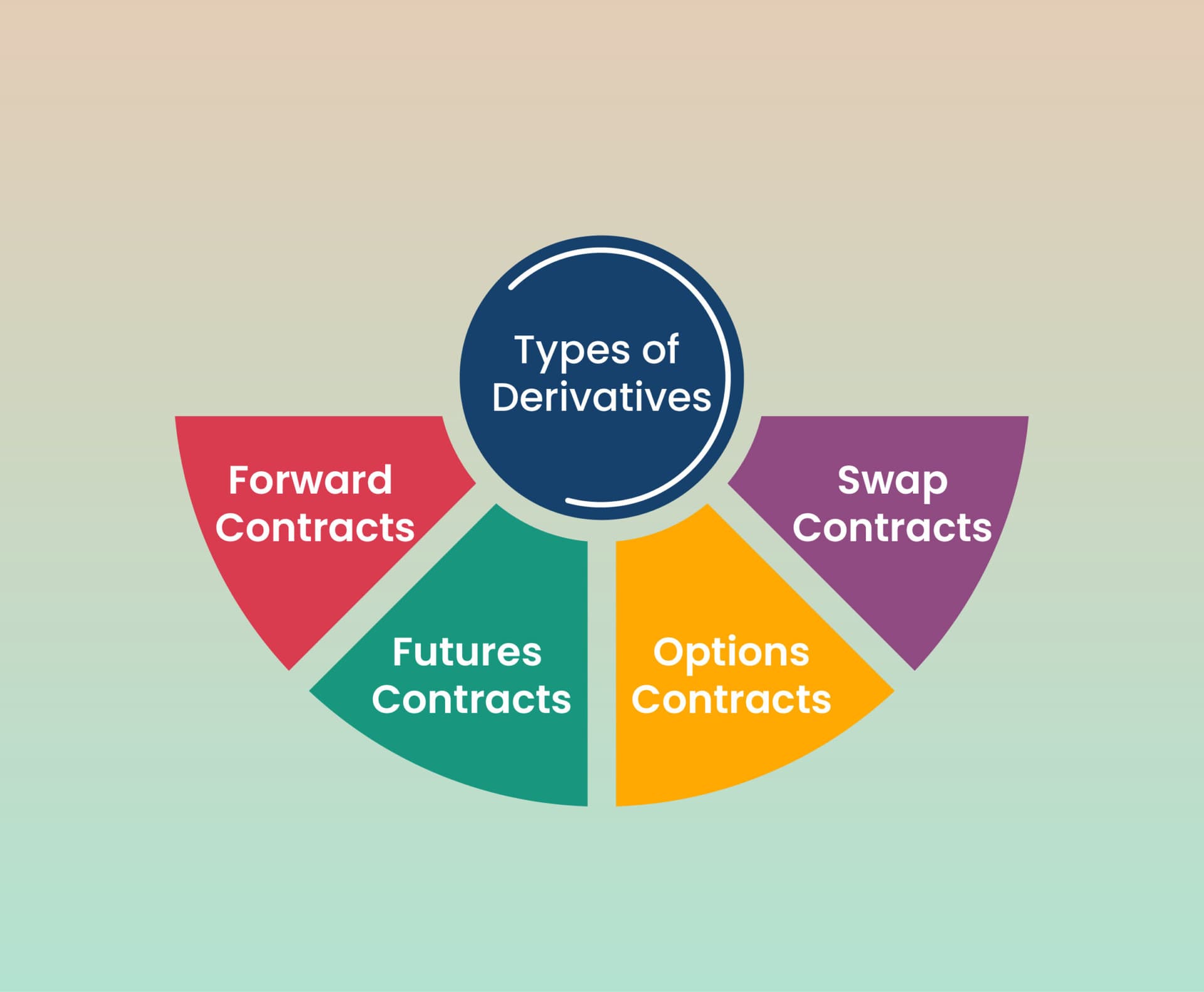 Screenshots of the dashboard project showing desktop version