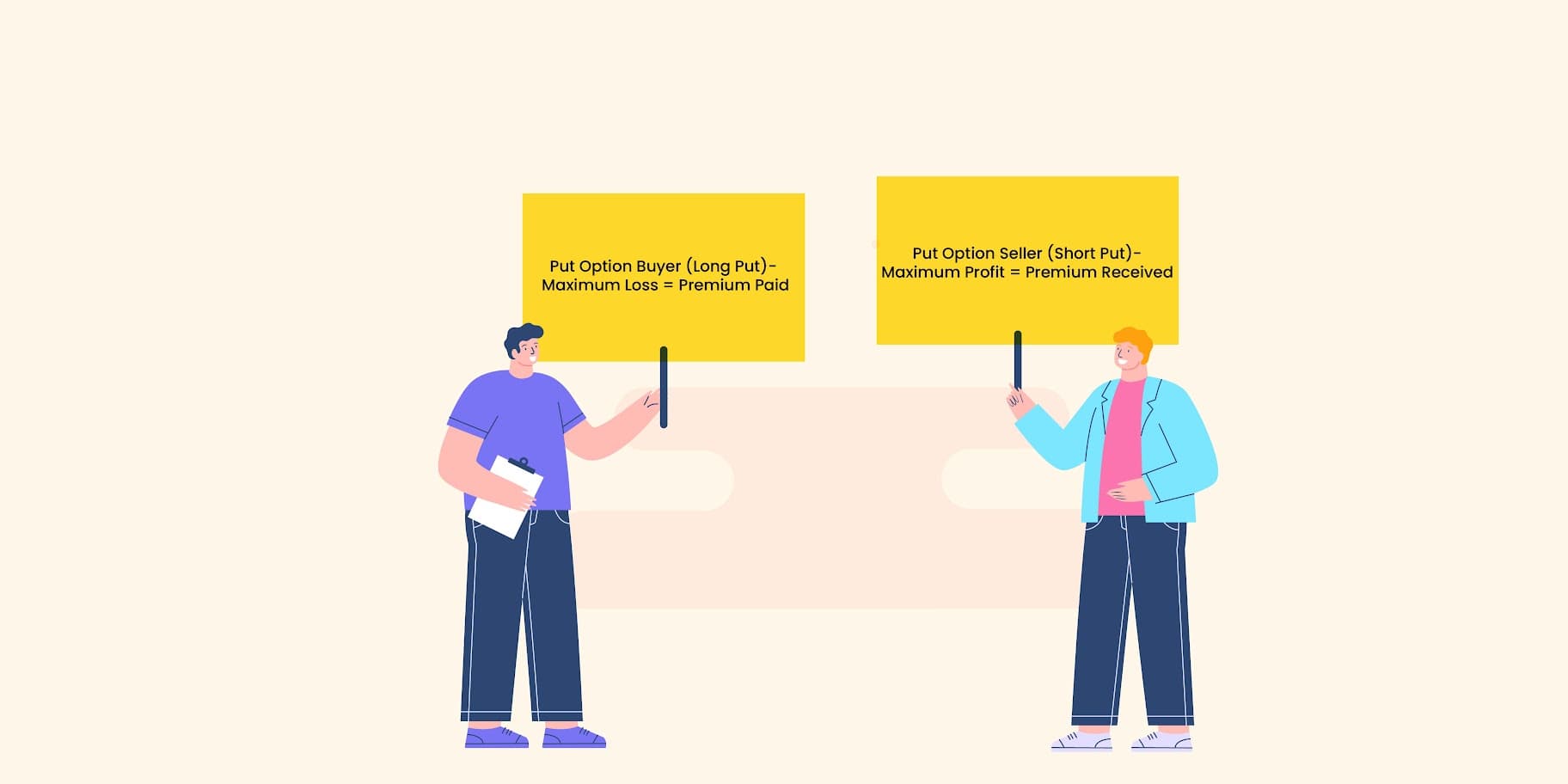Put Option Payoffs